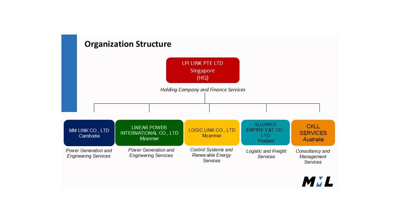 Organization Structure